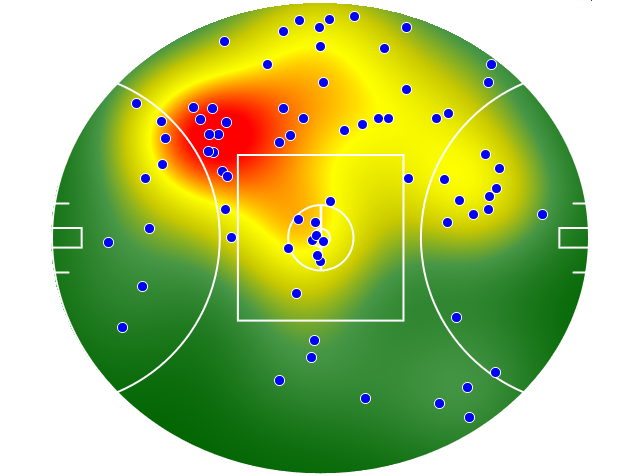 Port Adelaide heatmap