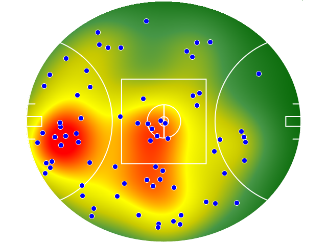Gold Coast Suns heatmap
