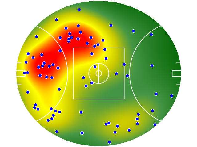 Gold Coast Suns heatmap
