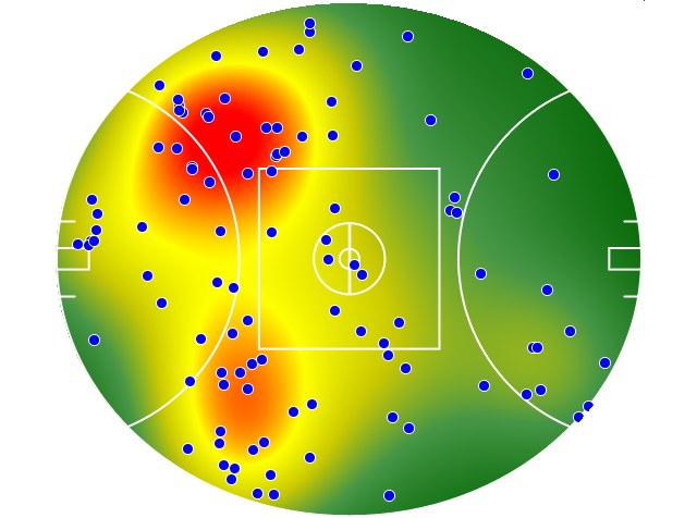 Gold Coast Suns heatmap