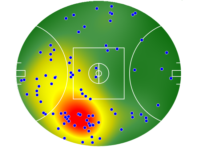 Gold Coast Suns heatmap