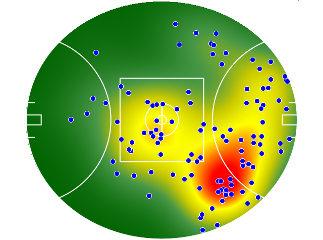 Geelong Cats heatmap