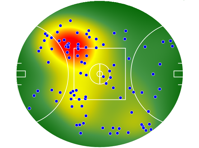 Geelong Cats heatmap