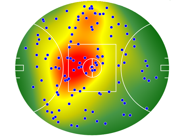 Geelong Cats heatmap