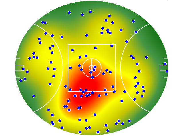 Geelong Cats heatmap