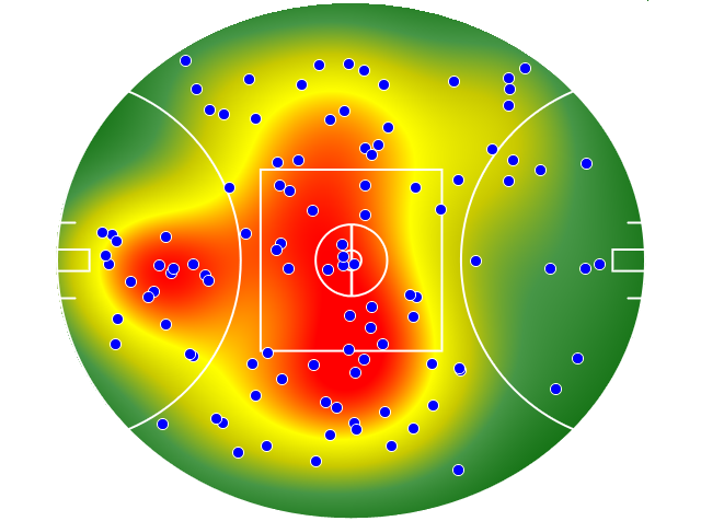 Western Bulldogs heatmap