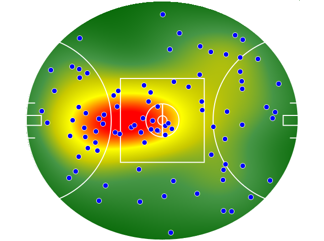 Essendon heatmap