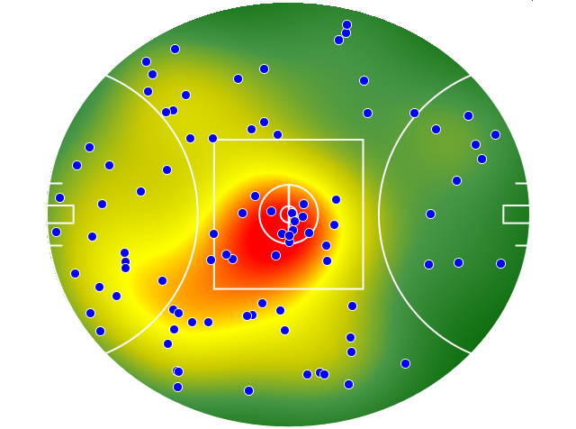 Western Bulldogs heatmap