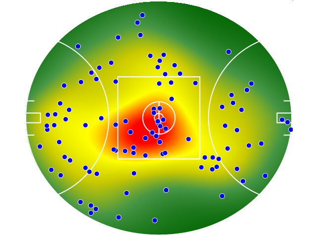 Essendon heatmap