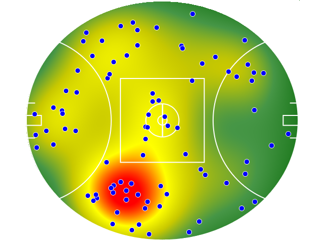 Western Bulldogs heatmap