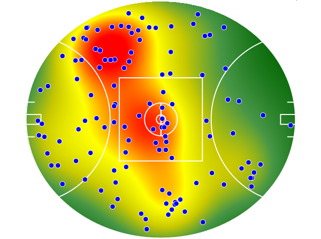 Essendon heatmap