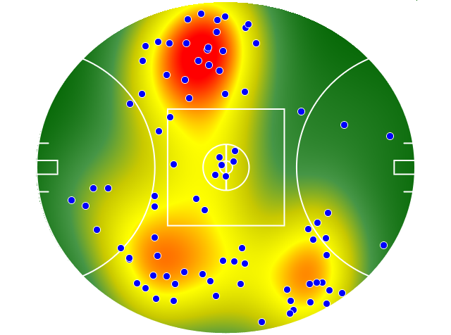 Adelaide Crows heatmap