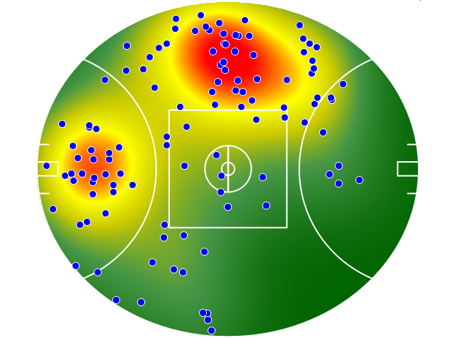 Collingwood heatmap
