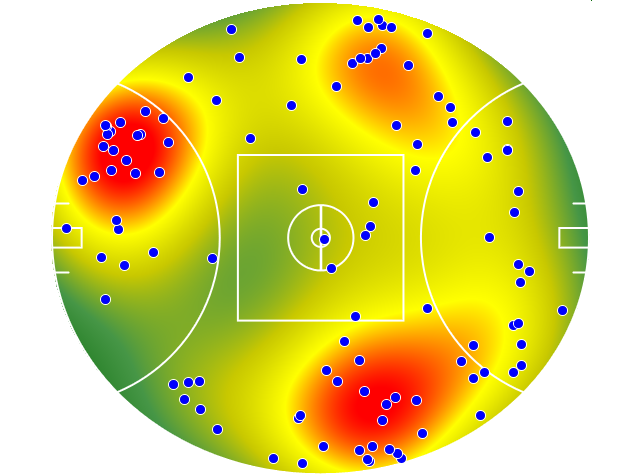 Collingwood heatmap
