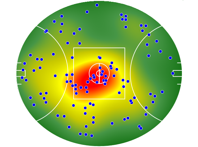 Adelaide Crows heatmap