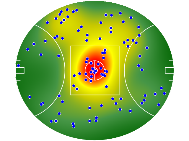 Collingwood heatmap