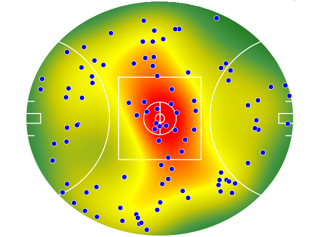 Adelaide Crows heatmap