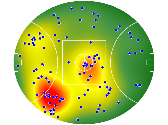 Collingwood heatmap