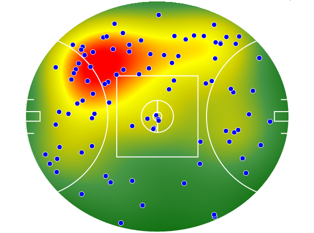 West Coast Eagles heatmap