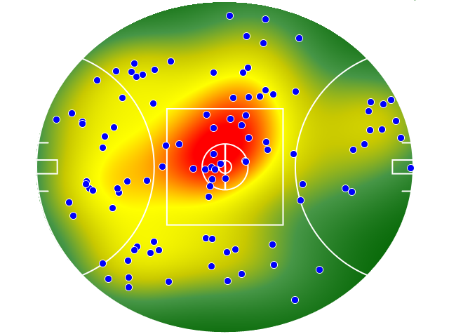 Brisbane Lions heatmap
