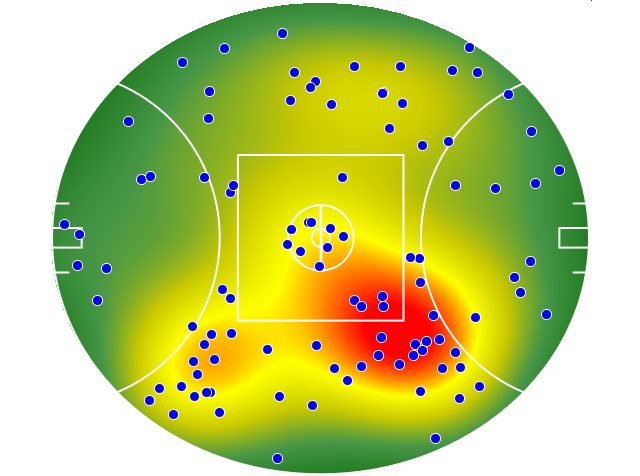 West Coast Eagles heatmap