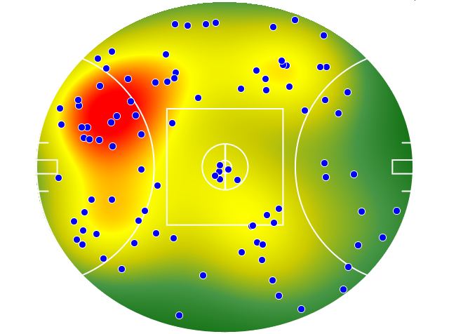 West Coast Eagles heatmap