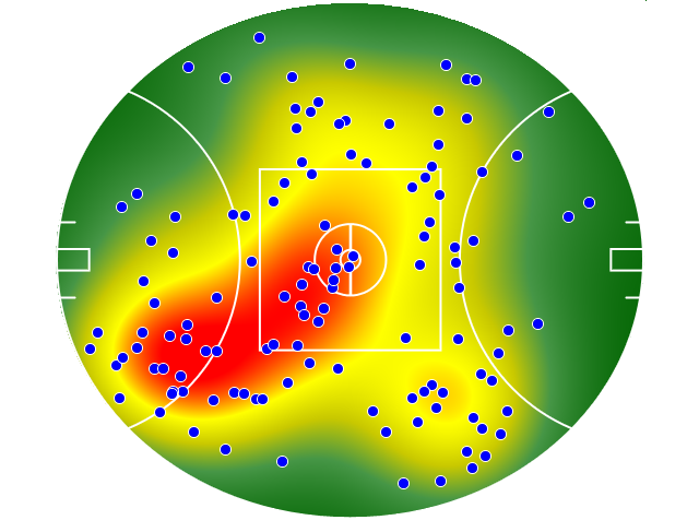 Brisbane Lions heatmap