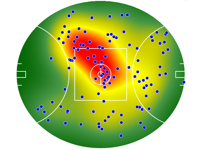 West Coast Eagles heatmap