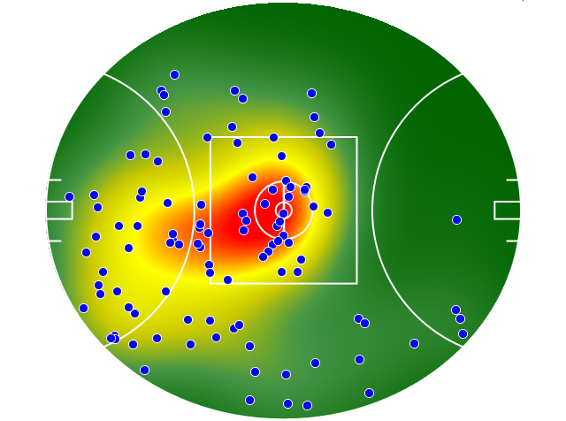 Brisbane Lions heatmap