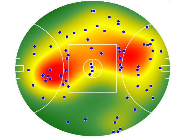 Sydney Swans heatmap
