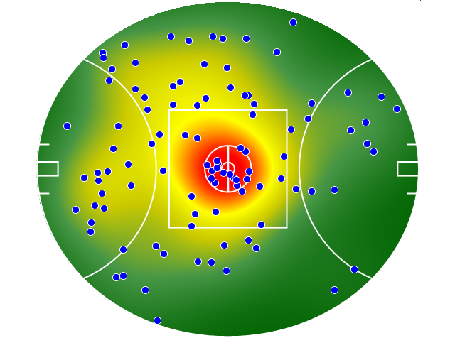 Geelong Cats heatmap