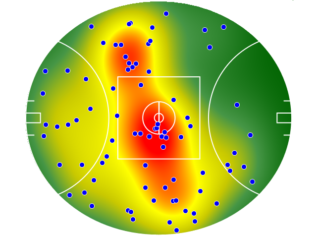 Sydney Swans heatmap