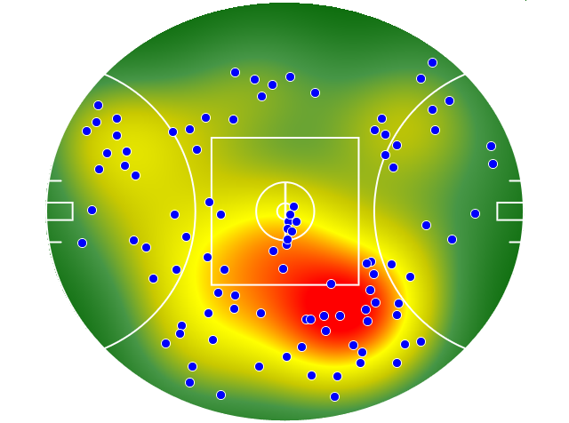 Geelong Cats heatmap