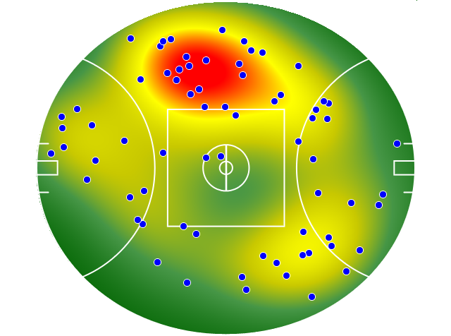 Sydney Swans heatmap