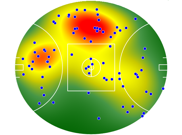 Geelong Cats heatmap