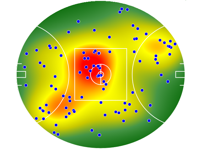GWS Giants heatmap