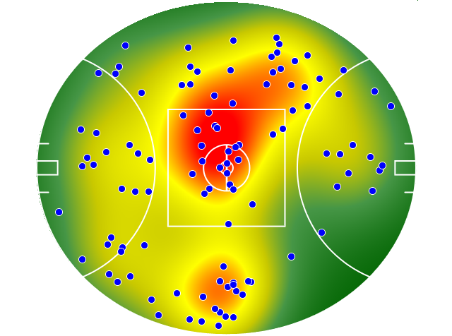 Melbourne heatmap