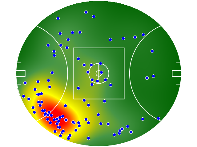 GWS Giants heatmap