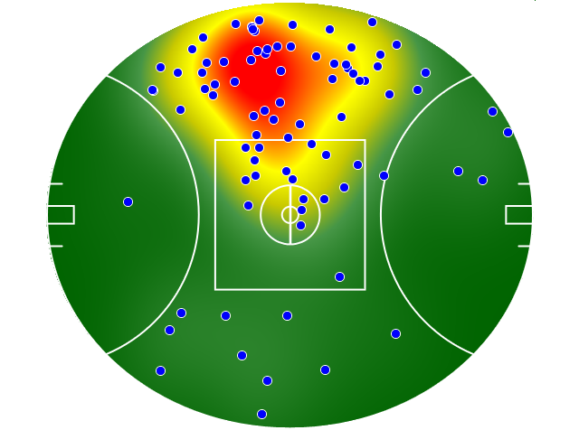 Melbourne heatmap
