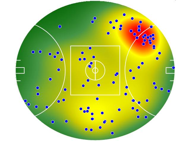 GWS Giants heatmap