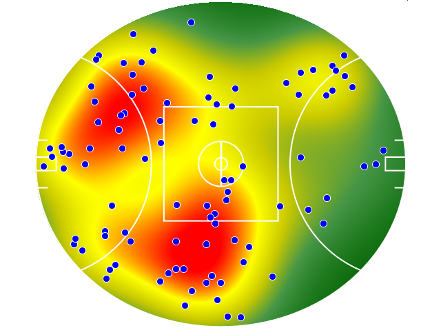 GWS Giants heatmap
