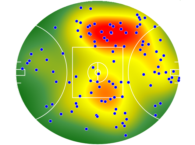 Melbourne heatmap