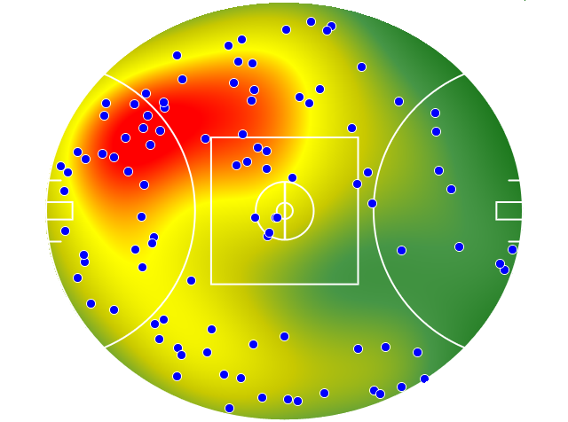 West Coast Eagles heatmap