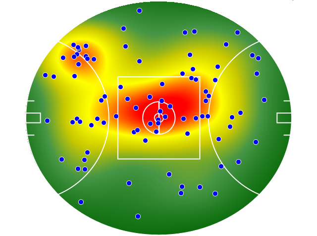 West Coast Eagles heatmap