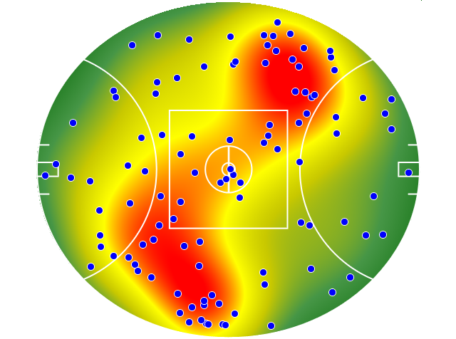 St Kilda heatmap