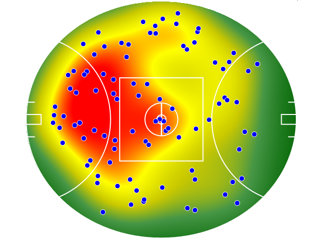 West Coast Eagles heatmap