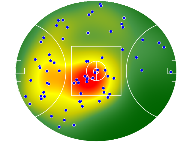 West Coast Eagles heatmap