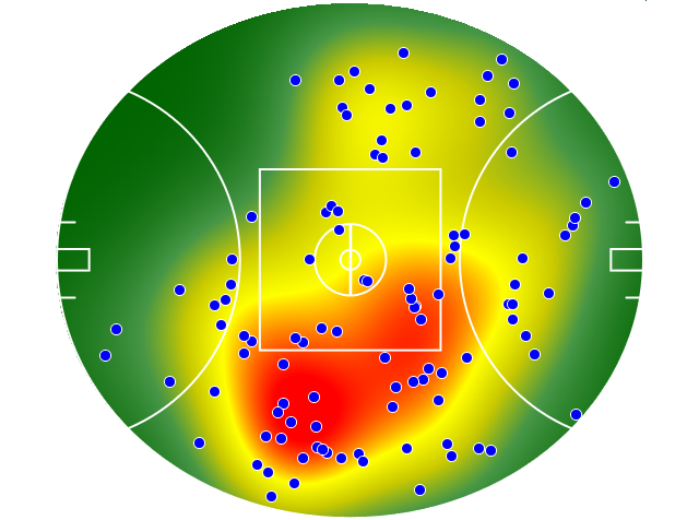 Adelaide Crows heatmap