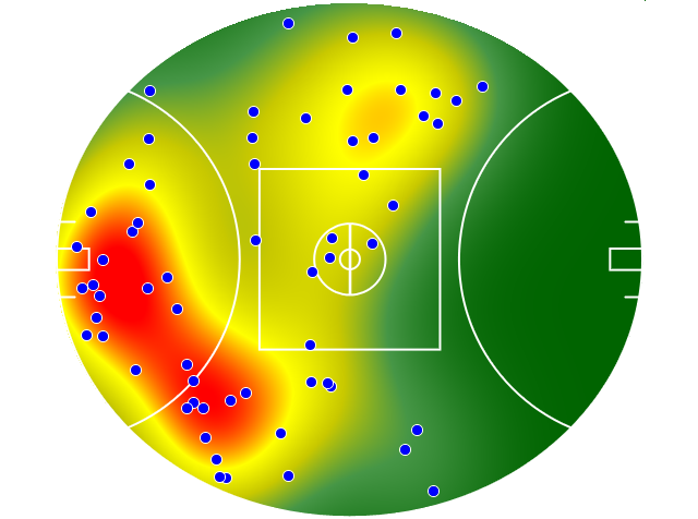 Port Adelaide heatmap