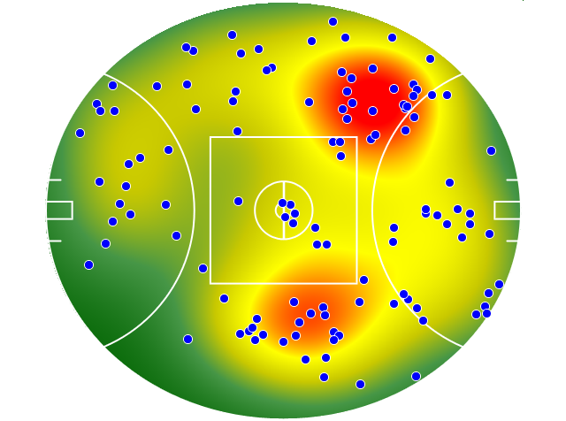 Adelaide Crows heatmap